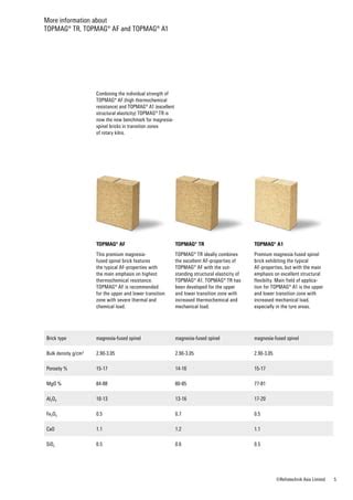 topmag® a1|Product News – TOPMAG® TR .